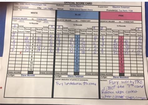 Wilder vs Fury 2 scorecard: Round by round assessment of the .